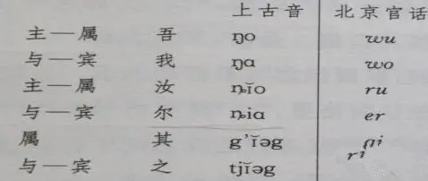 原始汉语：具有形态变化的屈折语——读高本汉《汉语的本质和历史》