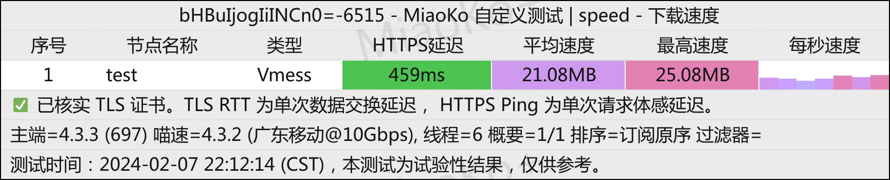 Haruka|香港vps测评|1TB@1Gbps|月付$4.5|解锁奈飞|最低7折