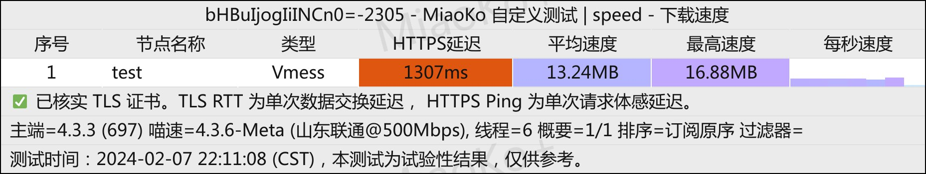 Haruka|香港vps测评|1TB@1Gbps|月付$4.5|解锁奈飞|最低7折